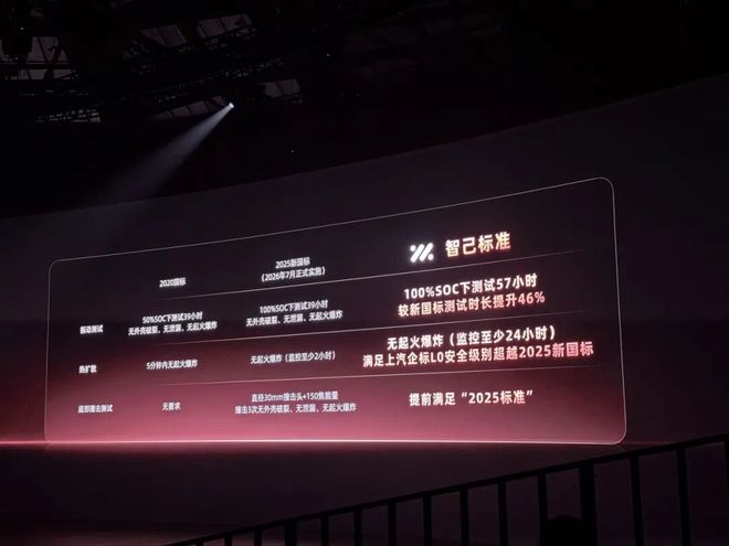 万起27分钟大定破万是对勇敢者的奖励冰球突破新一代智己LS6上市1979(图15)