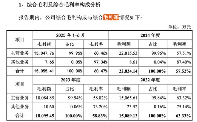 创板创始人中专学历！冰球突破沁恒微冲刺科
