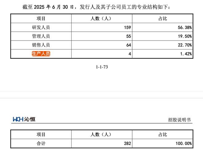 创板创始人中专学历！冰球突破沁恒微冲刺科(图3)