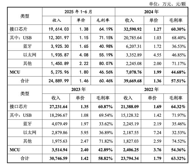 创板创始人中专学历！冰球突破沁恒微冲刺科(图2)